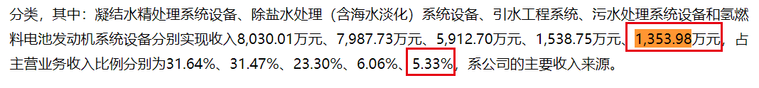 资本风云丨业绩持续亏损、涉嫌财务造假，力源科技沈万中取保候审-第10张图片-养花知识-花卉种植与养护技巧