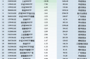 最不受欢迎ETF：11月20日华泰柏瑞沪深300ETF遭净赎回37.04亿元，南方中证1000ETF遭净赎回26.35亿元（名单）