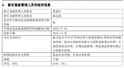 国金基金高管变更：张静因个人原因离任 新任虞志海为督察长